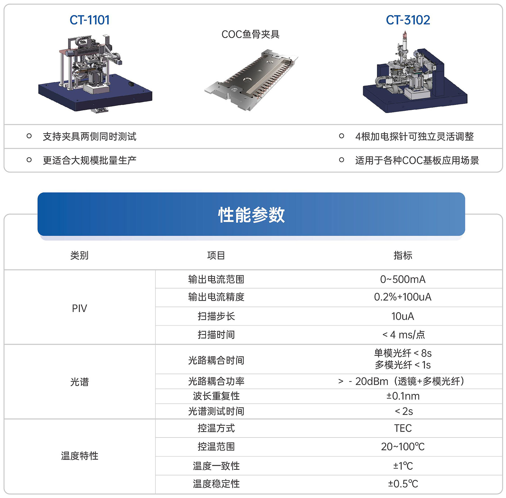 2-EML DML COC测试机-2.jpg