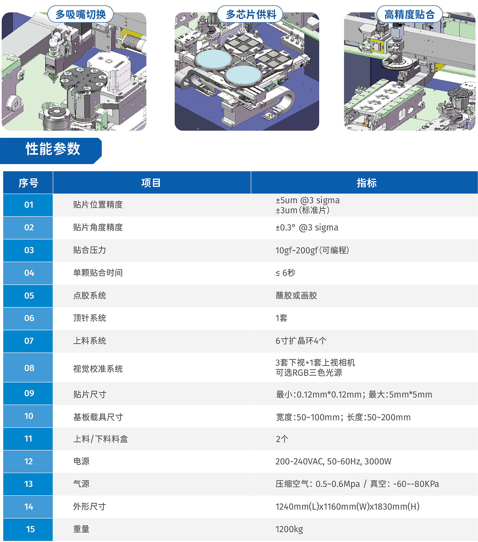 2-多芯片自动固晶机-2.jpg